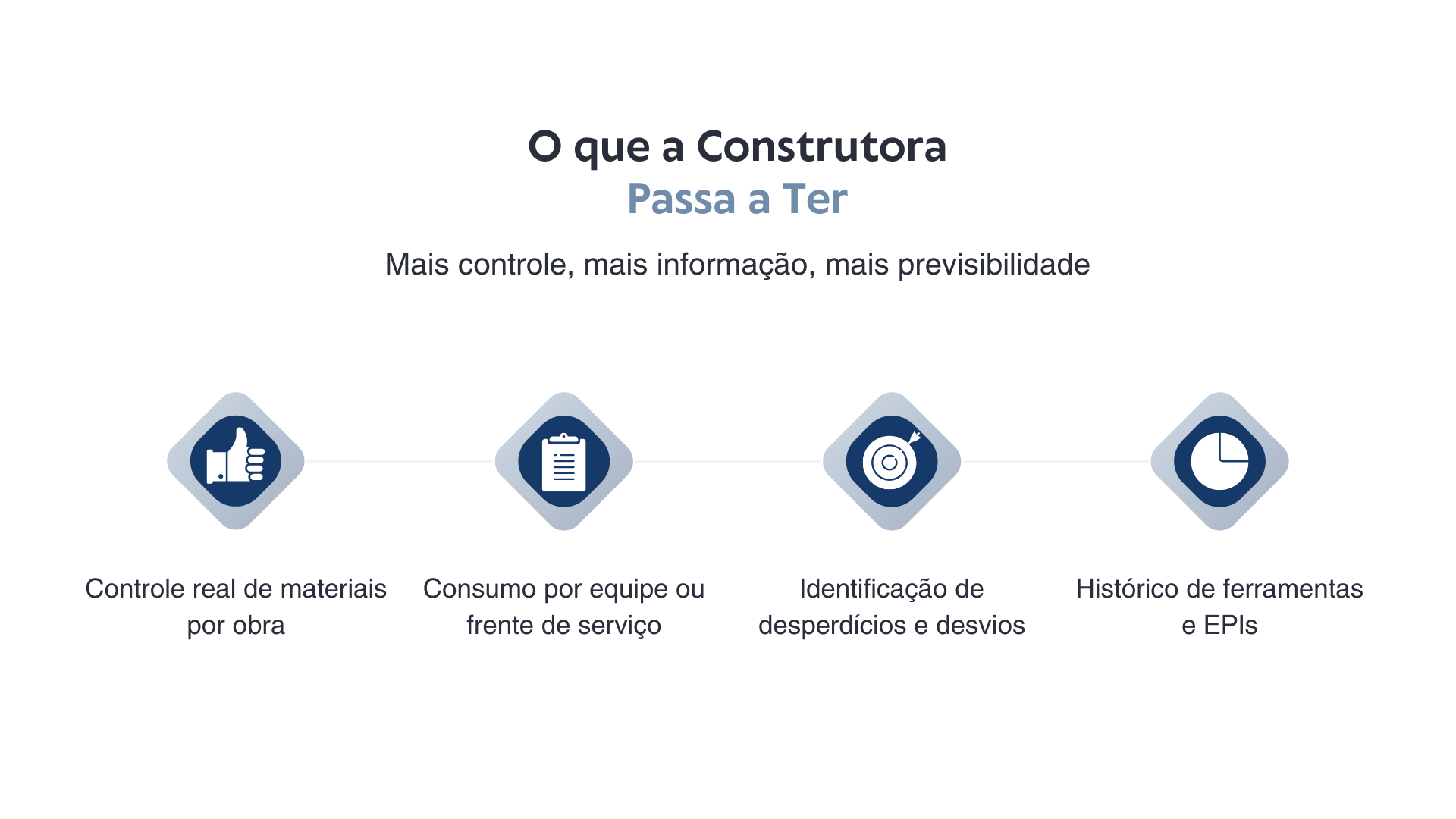 Gestão Inteligente - página 5